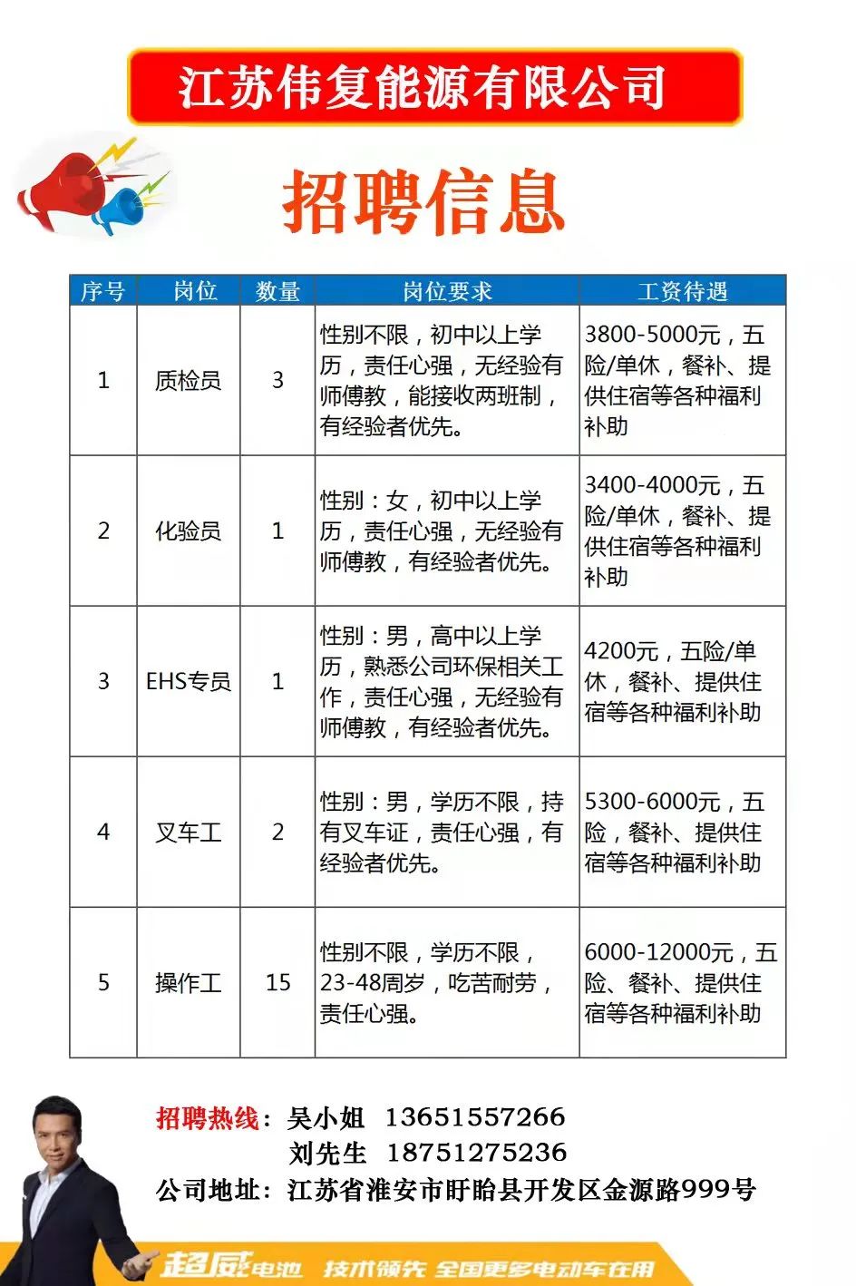 灌南最新招聘信息汇总