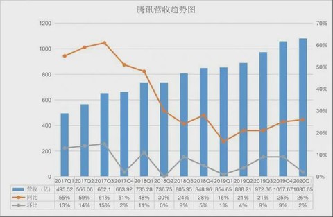 腾讯最新市值背后的力量与机遇揭秘