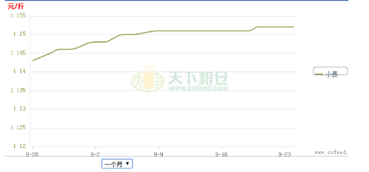 建筑工程 第10页