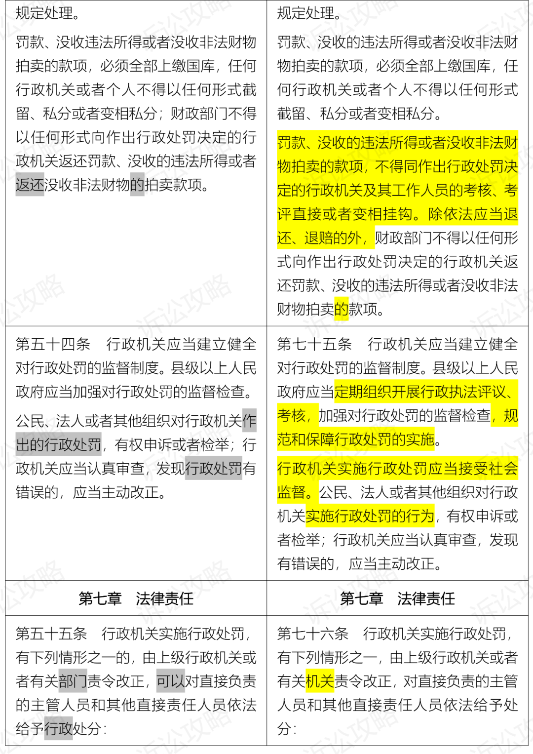 行政处罚法全文最新解读及要点概览