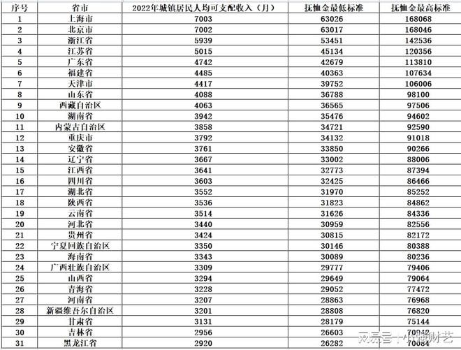 最新丧葬费抚恤金标准详解及应用指南