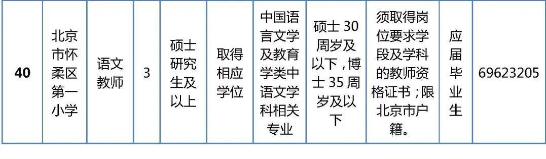 怀柔最新招聘信息汇总