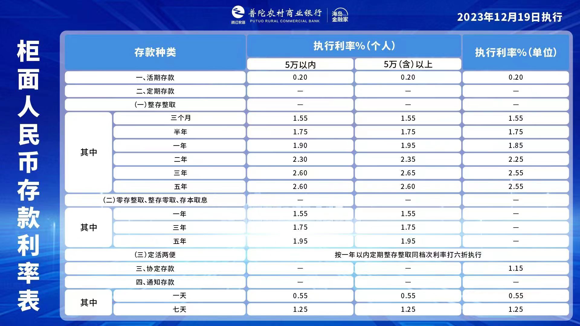 管道工程 第7页