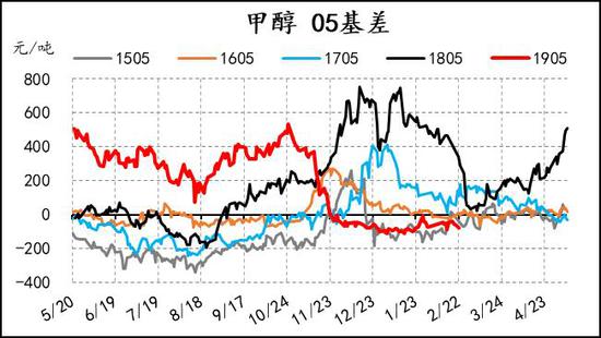 期货甲醇最新动态，市场走势、影响因素与未来展望