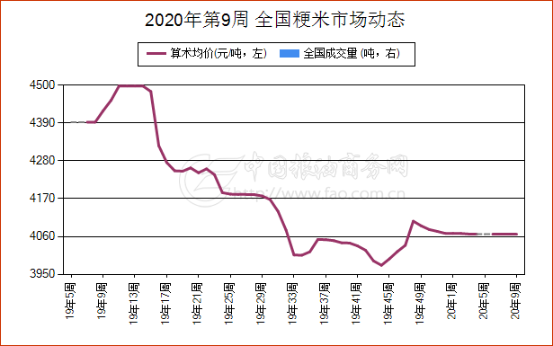 建设工程设计 第5页