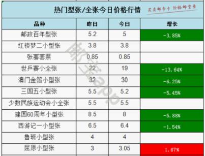 最新羊价格走势动态分析