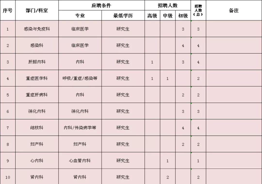 金山最新招工信息及其影响分析