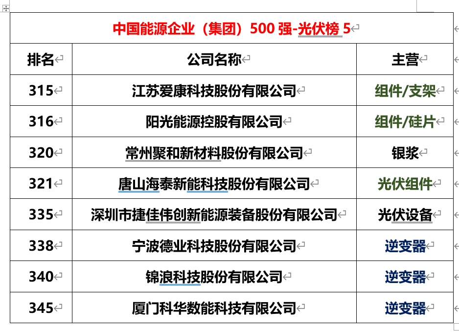 协鑫光伏招聘动态揭秘，最新招募背后的行业趋势展望