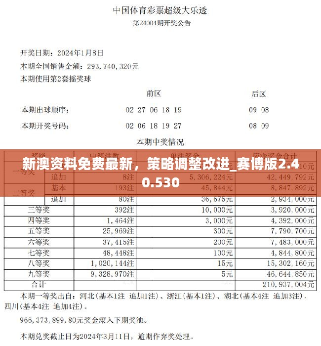 新澳彩资料免费长期公开,全面数据执行计划_uShop20.696