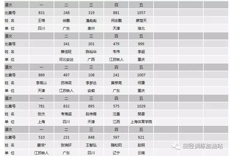 分组策略在最新版实践中的应用与探索