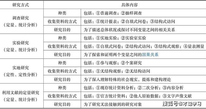 新奥门特免费资料大全火凤凰,定性解析评估_体验版85.305