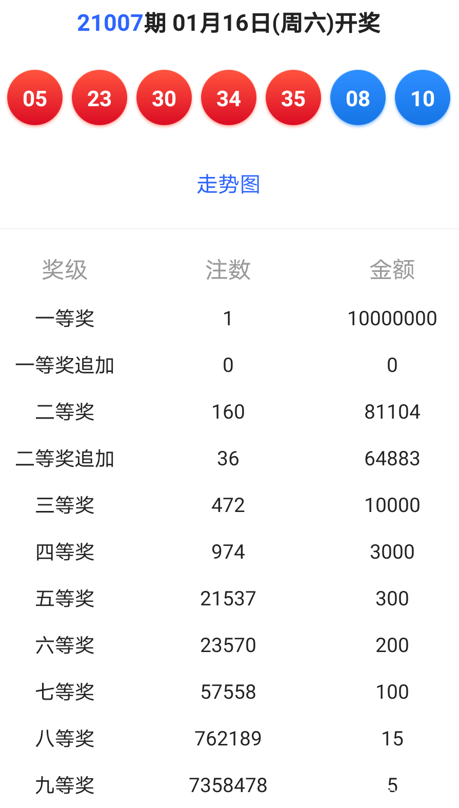 新澳今晚六给彩开奖结果,最佳精选解释定义_Pixel15.896