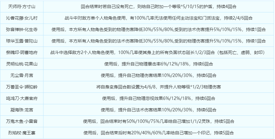 2024新奥门管家婆资料查询,完善的机制评估_专属款57.53