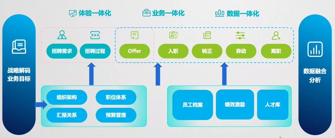 一肖一码一一肖一子,数据整合执行策略_扩展版42.669