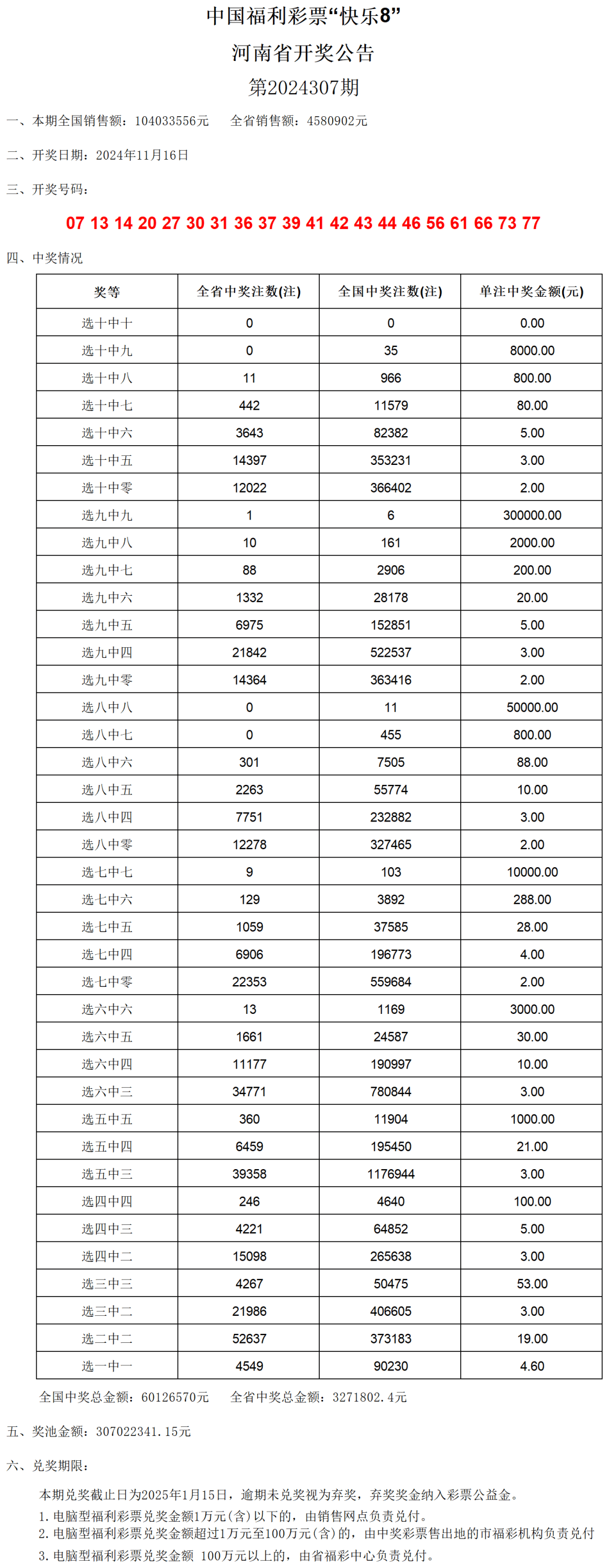 新澳门开奖结果2024开奖记录今晚,精细方案实施_特供版91.256