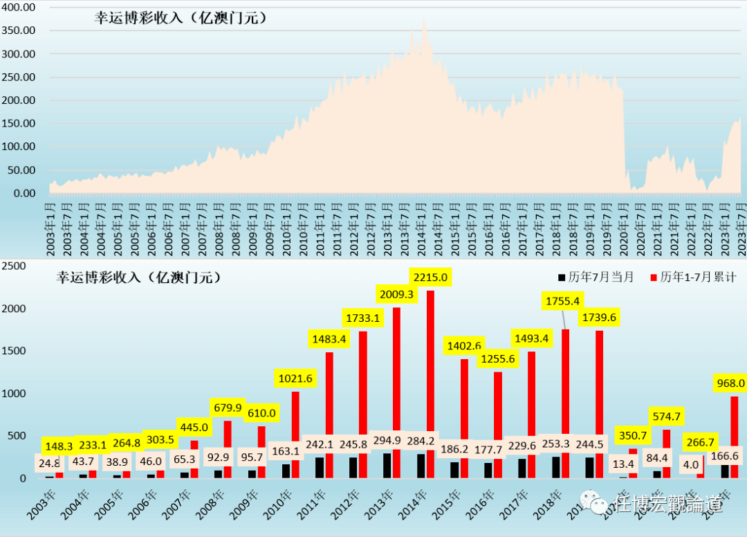 7777788888新澳门开奖2023年,实地数据评估方案_网页款39.341