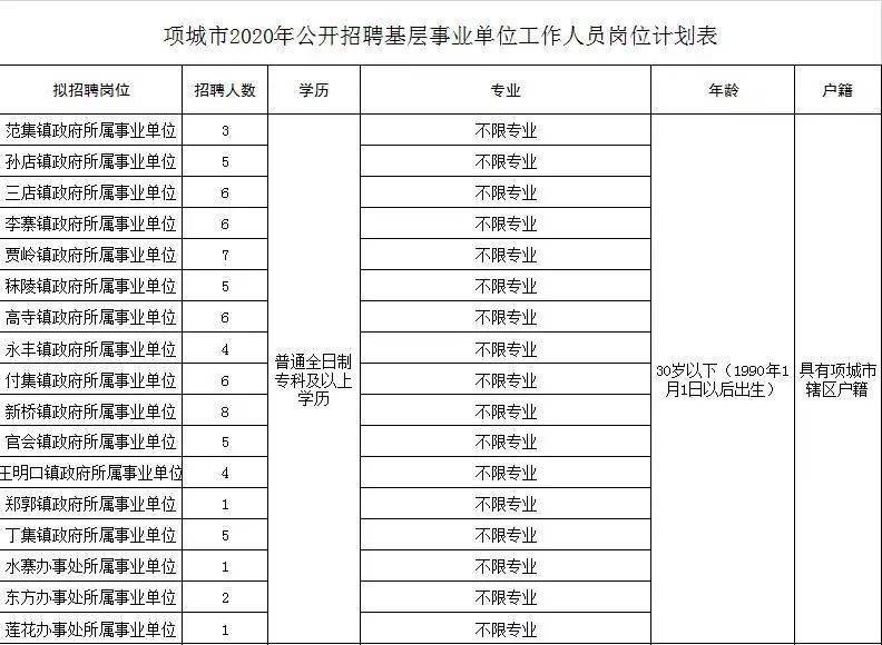 项城市最新招聘信息概览