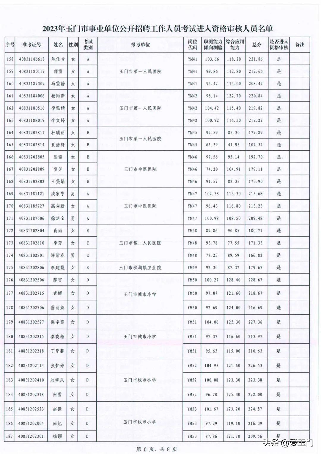 玉门最新招聘信息全面汇总