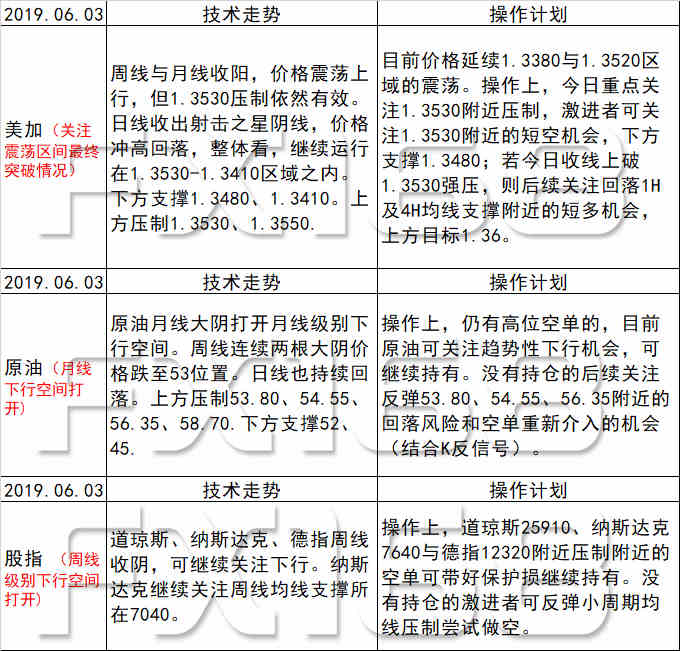 新澳天天开奖资料大全最新54期129期,资源策略实施_3K71.908