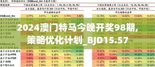 2024新澳门今晚开特马直播,专业调查解析说明_体验版76.570