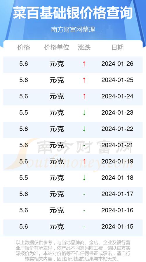 白银最新价格走势解析，市场趋势、影响因素与未来展望