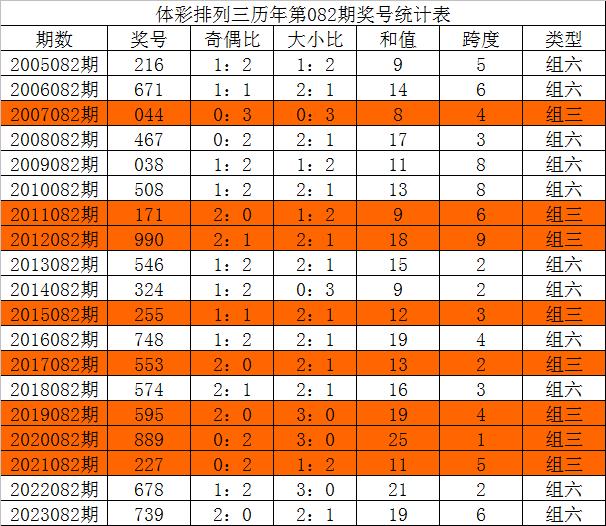 三中三澳门,快速设计解答计划_扩展版10.240